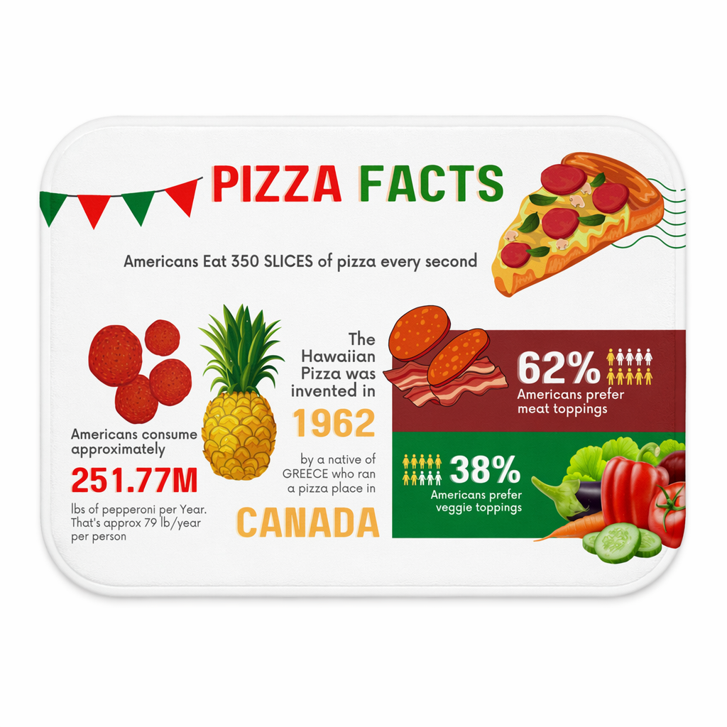 Fun Fact Bath Mat for Pizza Enthusiasts Default