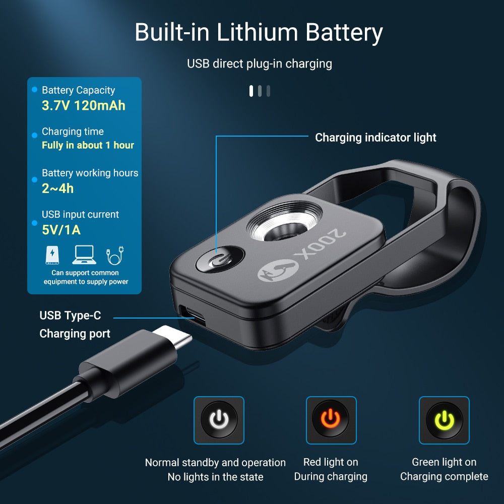 Powerful Zoom Lens for Mobile Phones: Unleash the Dragon's Digital Capabilities