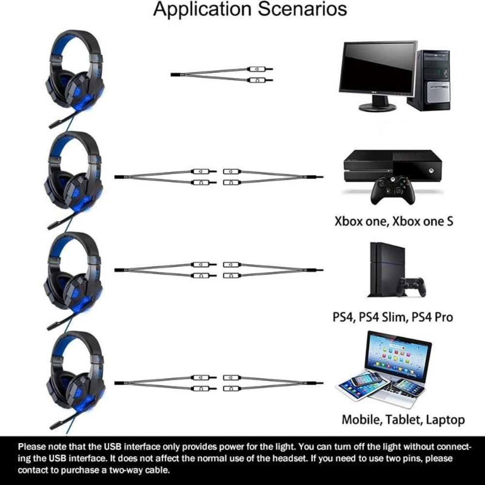 LED Gaming Headset Dragon G9800 - Revised Core Meaning Title