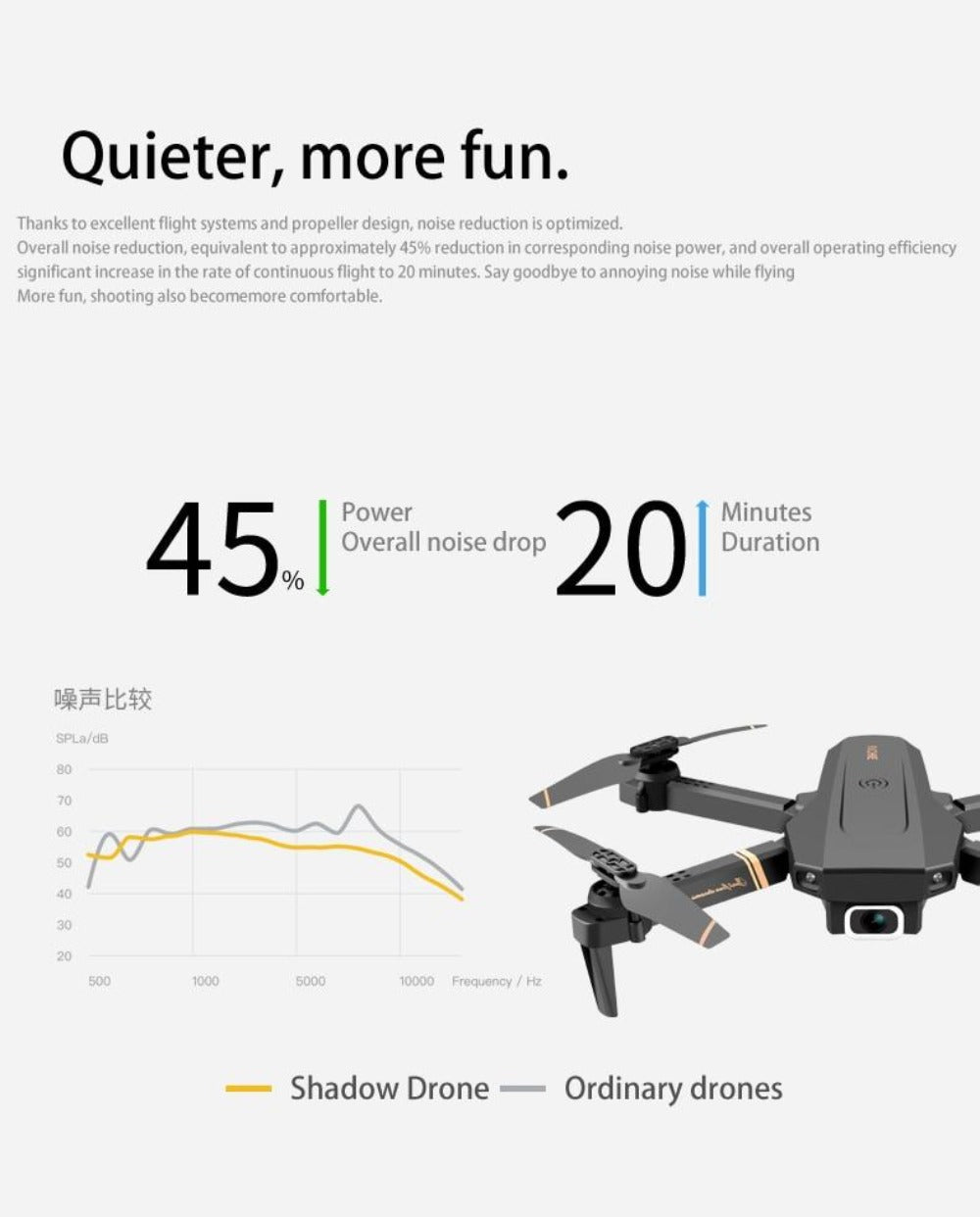 HD Ninja Dragon Alpha Z Drone Toy